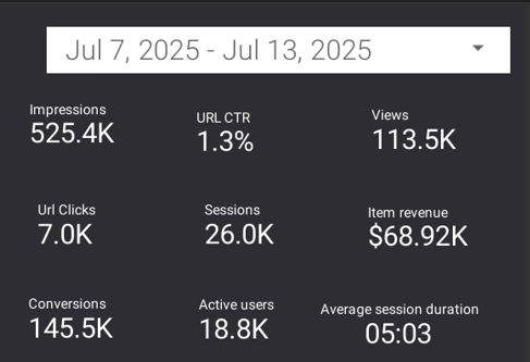 june quick Metrics